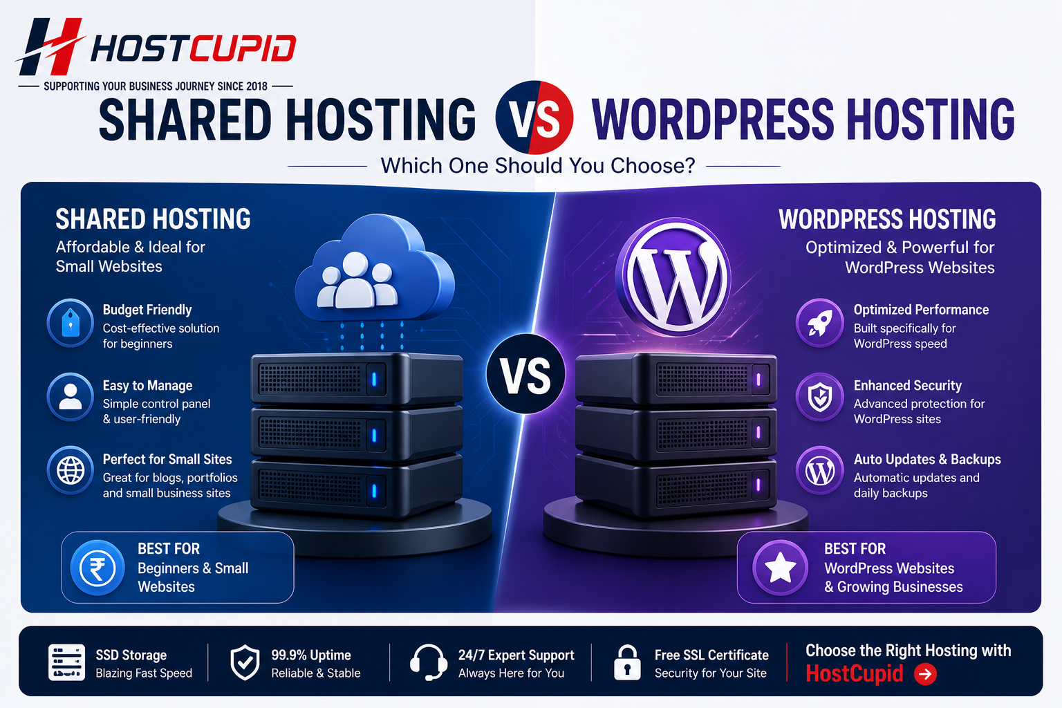 Shared Hosting vs WordPress Hosting - HostCupid