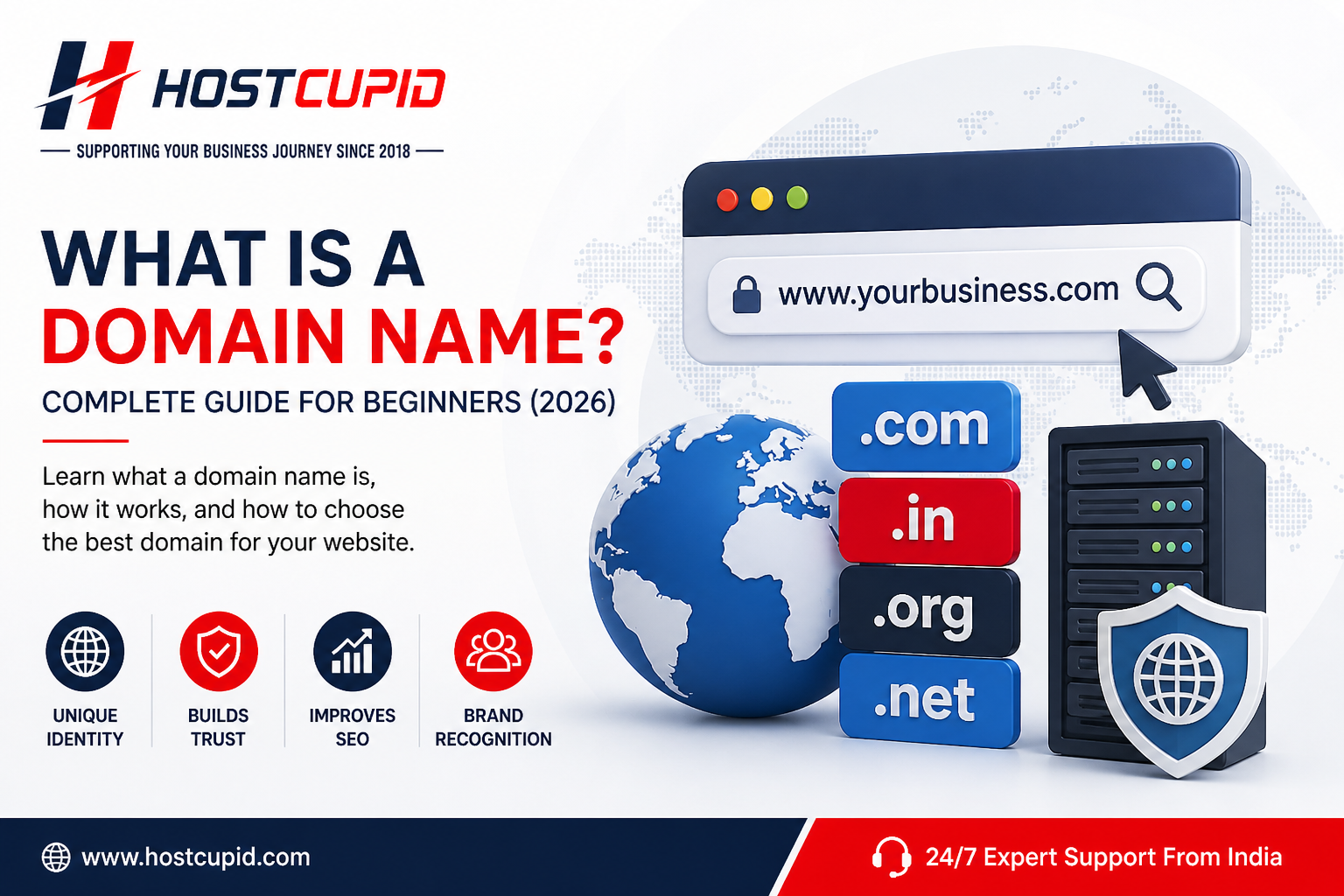 What is Domain Name Guide India HostCupid