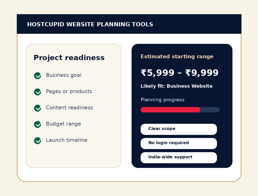 Website cost planning dashboard showing scope readiness and estimated budget for an Indian business